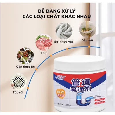 bột thông cống dầu mỡ - bột thông tắc cống hương thơm tự nhiện khử mùi thông tắc hiệu quả bột thông cống dầu mỡ - bột thông tắc cống hương thơm tự nhiện khử mùi thông tắc hiệu quả