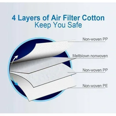 chăm sóc sức khỏe | túi 10 khẩu trang kf94 ptmask chăm sóc sức khỏe | túi 10 khẩu trang kf94 ptmask
